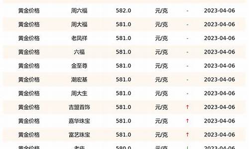 品牌金店价格查询_各个品牌店金价对比