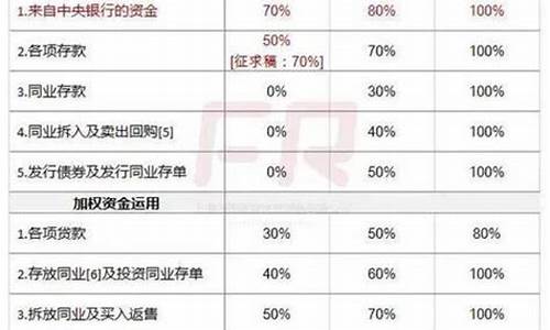 银行实时金价查询_银行金价预测公式计算