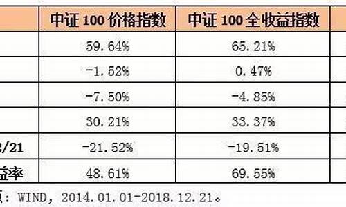 指数基金价格和全收益有关吗_指数基金价格和全收益