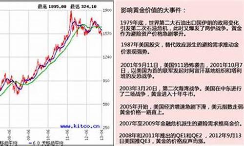 金价趋势公众号推荐_黄金价格公众号