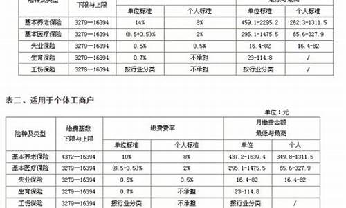 宁波2020年五险一金一个月交多少钱_宁波5险一金价格