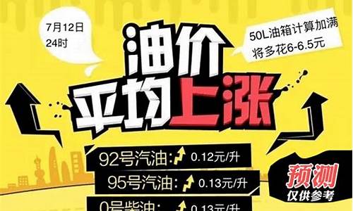 今日许昌油价92汽油_2021许昌油价