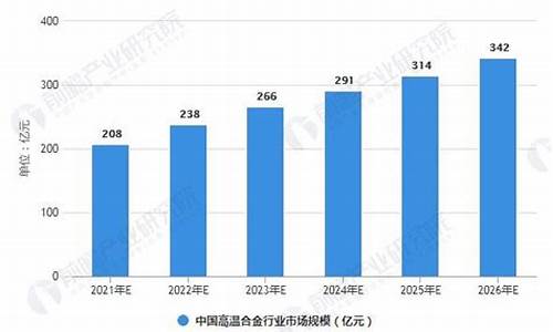 重庆高温合金价格是多少_gh3044高温合金价格