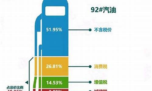 美国油价以前是多少钱一升的_美国油价以前是多少钱一升