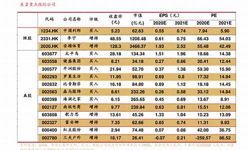 券商佣金率怎样算_券商佣金价格计算