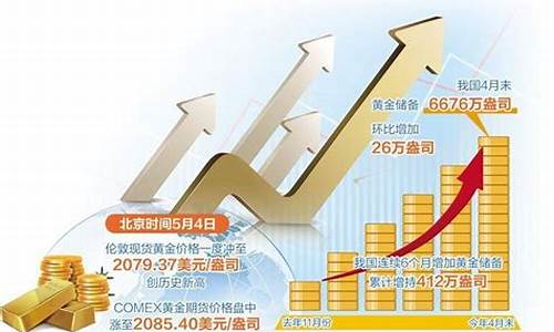 避险情绪推动金价_避险情绪升温