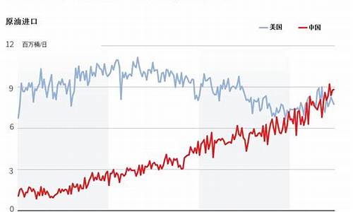 中国油价是美国的_中国油价比美国油价便宜吗