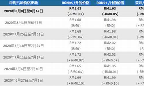 马来西亚油价2019_马来西亚油价2024