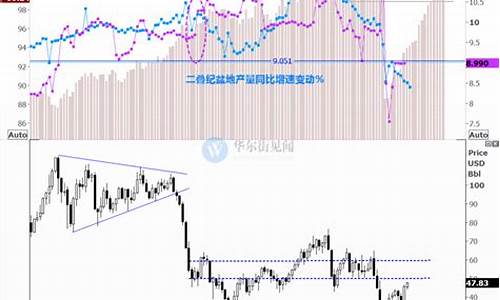 回顾2021油价_2021年油价格走势