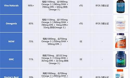 无限极的鱼油主要功能_无限极鱼油价格表