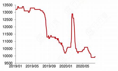 金属锰价格行情_锰锡合金价格走势