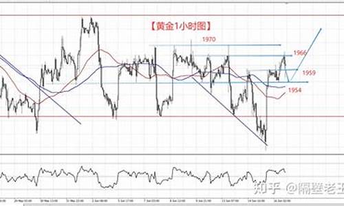 金价重回区域分析_金价回调原因