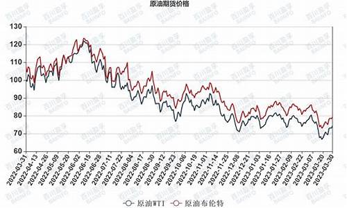 国际油价收盘情况_国际油价收盘价