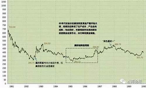 怎样关注农行金价走势_农行的金价