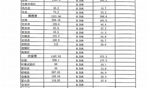 成品油价格补贴资金管理办法_成品油价格补助绩效目标表