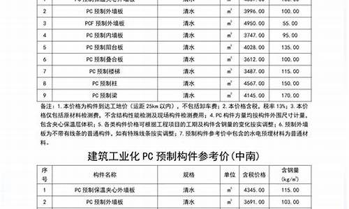 海门2020金价_海门黄金回收多少钱一克