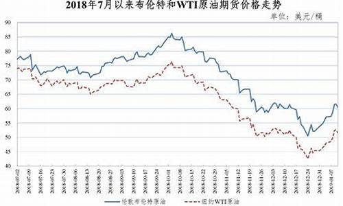 2019每月油价表_2019年每月油价多少