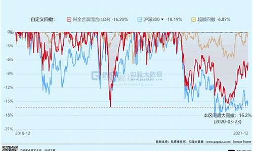 兴全合润混合型基金_兴全合润混合基金价格