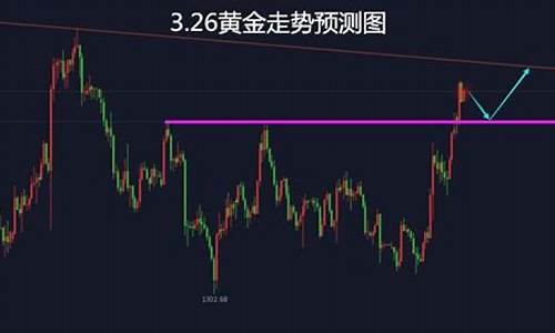 黄金避险行情预测_避险爆发助攻多头金价