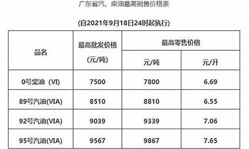 清远今日油价92汽油价格_清远油站最新油价