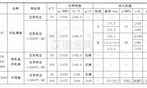 青海高温合金价格_高温合金材料价格