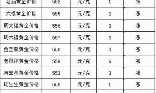 最新今日金价格行情_今天最新金价价位