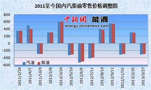 青岛地区油价下调_青岛地区油价下调通知