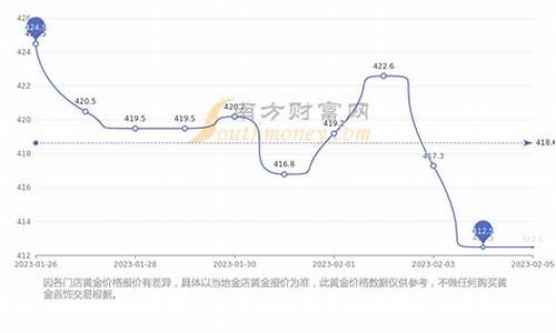 中国市场金价回收最新消息_中国市场金价回收