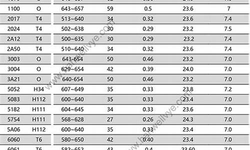 铝合金价格不稳定的因素是_铝合金价格不稳定的因素