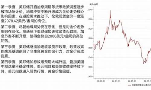 金价何时回归常态_金价何时下跌