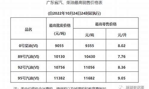 虎丘今天油价多少_虎丘今天开门吗