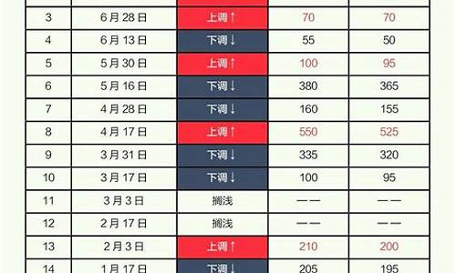 油价涨了几毛_油价涨到8块2毛1