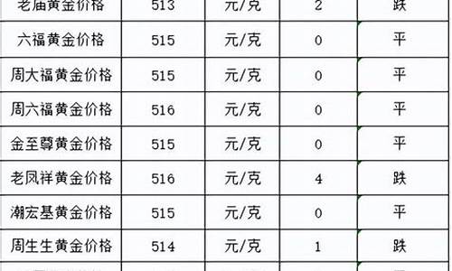 10月12号银行金价_2021年10月12号金价