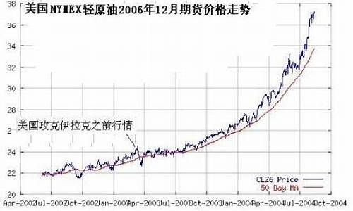 美国阿拉斯加石油价格_美国阿拉斯加石油输送工程