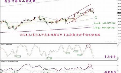 金价下行的风险犹存_金价下行原因