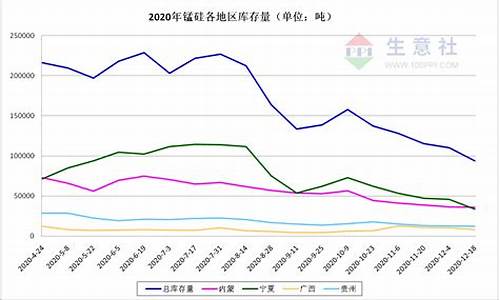 金属锰价格走势_锰锡合金价格走势