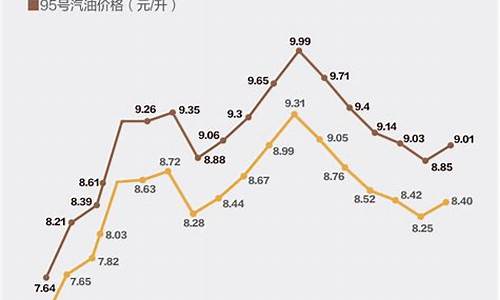 油价涨跌的小论文_油价暴涨的影响