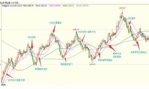 苏州金价格今天多少一克_苏州2017年金价