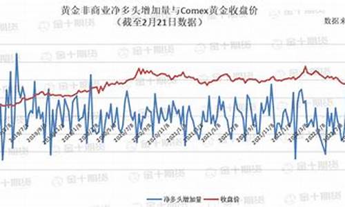 金价小幅回升市场略显谨慎_金价起伏