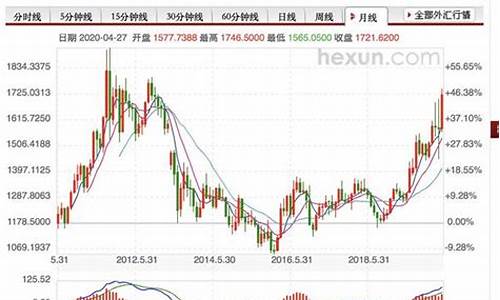 金价大盘实时行情几点开盘_金价大盘几点开始几点结束