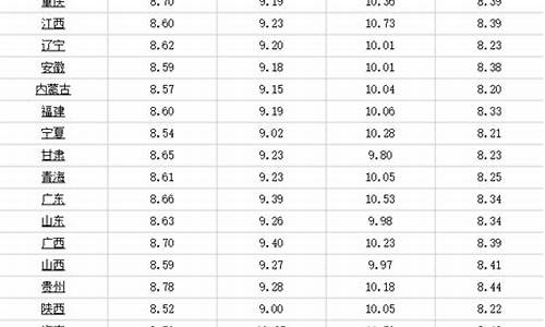 芜湖油价调整2019_芜湖油价调整