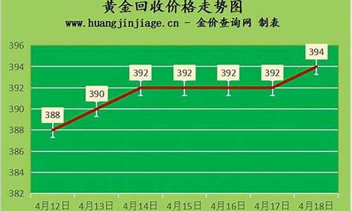 金价找谁回收合算_金价回收什么价位