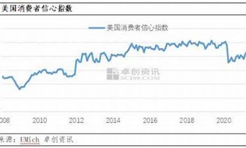 美国控制油价_美国压低油价对付苏联