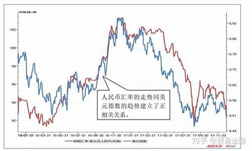 国际金价人民币汇率_国际金价 人民币