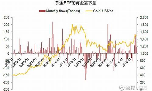 金价时刻在变化吗_金价更新时间