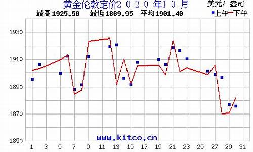 2020年十月金价_2020年10月金价格