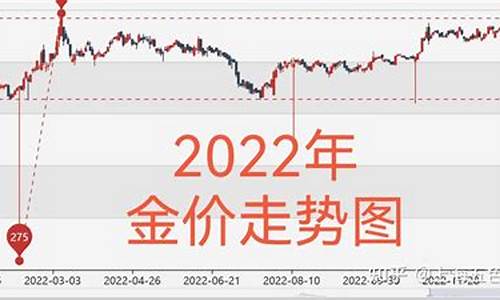 牛人预测金价走势分析_牛人预测金价走势