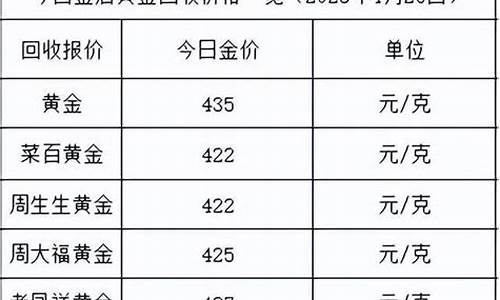 今日宿迁金价_2023宿迁金价