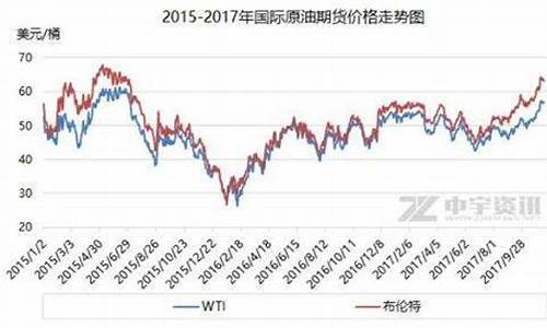 2019油价涨幅_19年油价涨跌价格表