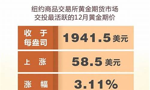 2020年10月13日金价_金价10月13号